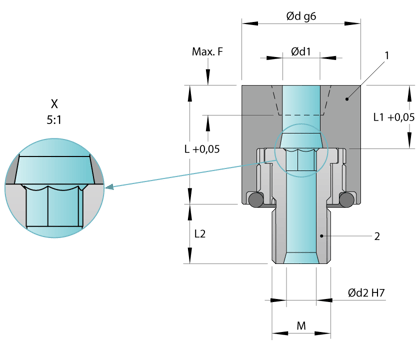 angussweiche-auswerferbohrung-skizze