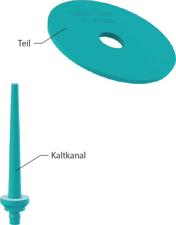 teile-schirmanguss