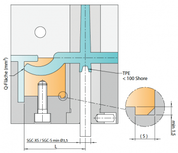 Seitliche Ansprizung SGC Abstand zum Auswerfer A.png Ansprizung SGC Abstand zum Auswerfer A