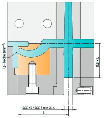 Seitliche Ansprizung SGC Abstand zum Auswerfer B.png Ansprizung SGC Abstand zum Auswerfer B