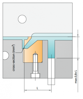 Seitliche Ansprizung TPS Abstand zum Auswerfer B.png Ansprizung TPS Abstand zum Auswerfer B