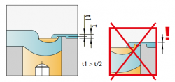 Standard_S2_-_Flache_Teile